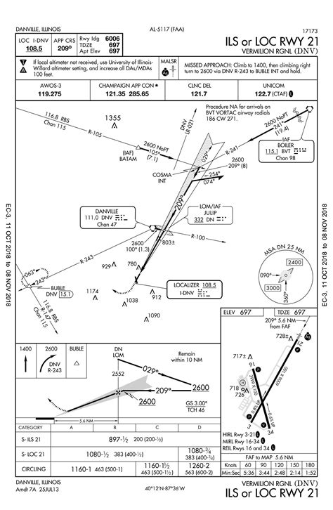 Which One Ils Or Lpv Ifr Magazine