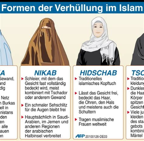 Neuss: Sparkasse verweigert verschleierter Muslima Zutritt - WELT