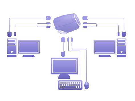 How To Operate Multiple Computers With One Keyboard And Monitor