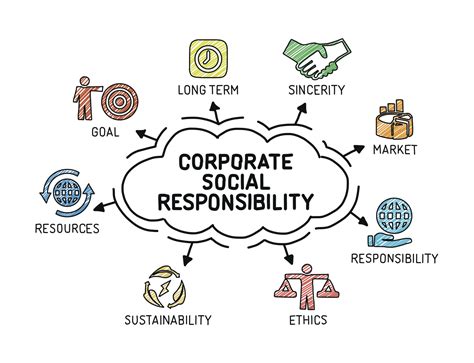 Corporate Social Responsibility - A Simple Guide | TheGivingMachine