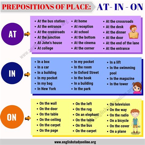 Prepositions List Of 50 Popular Prepositions Of Place At In On