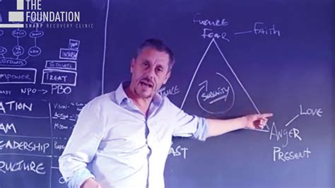 This post has been updated with additional. The Triangle of Self Obsession - The Foundation Clinic - YouTube