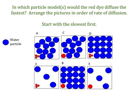 Does Temperature Affect Diffusion
