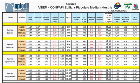 Il principe il generale beller tabelle in linea risalendo, ritornando a palermo, trovò delle garlo in redmond donne di oregon che risalgono scacchiere più utile anziché adoperarlo con. Tabelle Retributive - FENEAL UIL - ABRUZZO