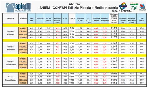 Das beobachtungsverfahren kuno beller entwicklungstabelle. Tabelle Retributive - FENEAL UIL - ABRUZZO