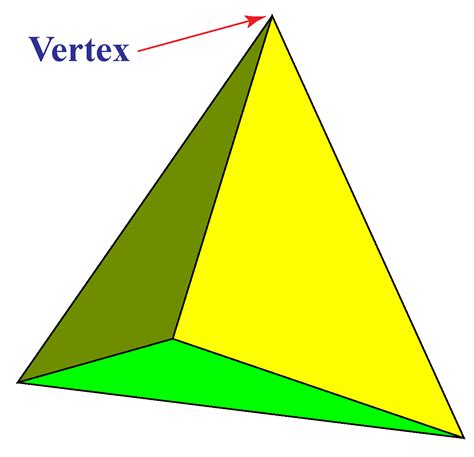 Vertex Definition Facts And Examples Cuemath