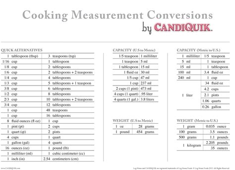 Recipe Measurement Converter Chart Bryont Blog