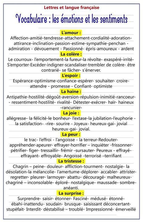 Exprimer Des Sentiments French Adjectives French Verbs French Grammar
