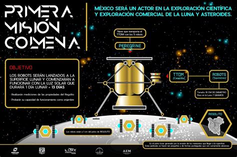 Proyecto Colmena así será la primera misión de México a la luna liderada por la UNAM