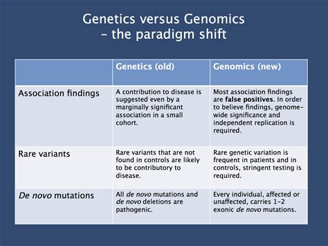 Popper Kuhn And The Paradigm Shifts Of The Genomic Revolution