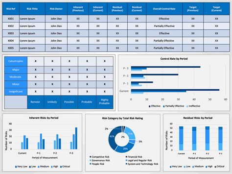 Operational Risk Management Dashboard 7aa