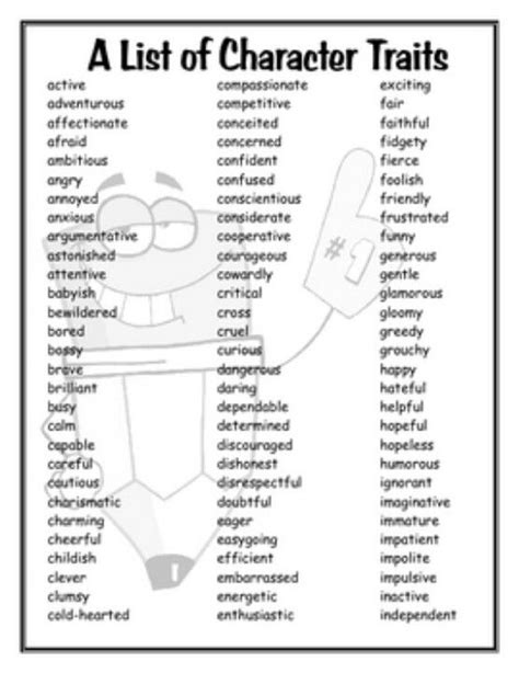 A List Of Character Traits Teaching Teaching Writing Character