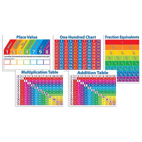 Primary Math Charts Learning Charts Online Teacher Supply Source