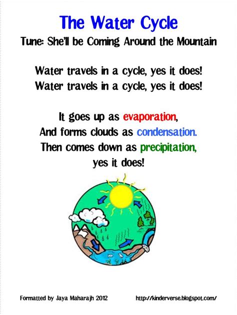 Poems for children by famous poets. Must Read Mentor Text: All the Water in the World - ~Joy ...
