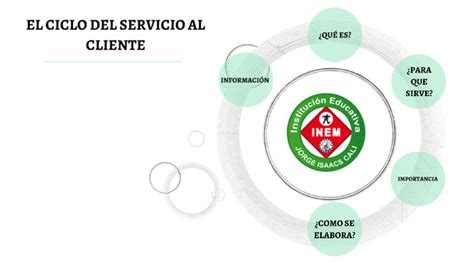 El Ciclo Del Servicio Al Cliente By Andres Ortiz