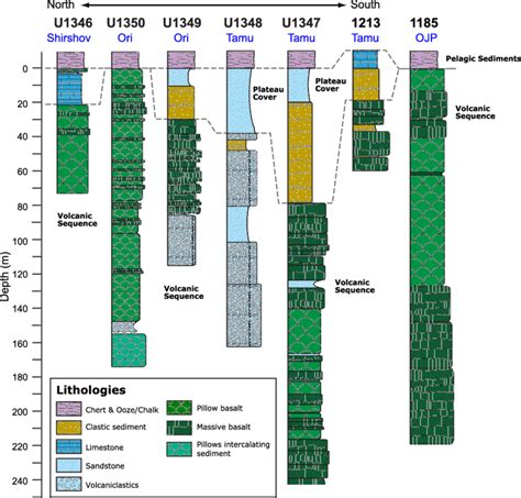 3 4 Overview Of Stratigraphy Of Shatsky Rise Drill Sites Download Scientific Diagram