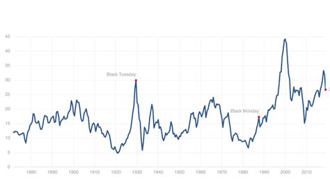 What History Teaches Us About The Latest Stock Market Plunge Pbs Newshour