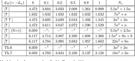 The extensive table of contents provides rapid access to the desired equations. PDF Wirtinger-based integral inequality: Application to ...