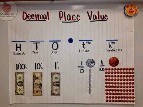 Teaching With A Mountain View Decimal Place Value Resources And Teaching