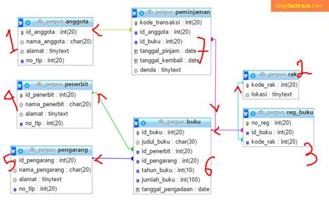 Struktur Tabel Database Perpustakaan Contoh Erd Basis Vrogue Co