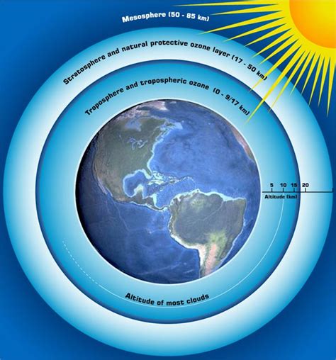 The hole is actually an area of the stratosphere with extremely low concentrations of ozone that reoccurs every year at the. The Ozone Hole