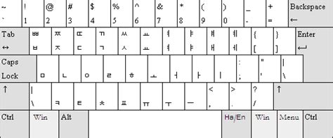 Un alfabeto con caraterísticas únicas. Impressions of Korea: The ABC's of Hangul