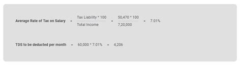 Section 192 Of Income Tax Act Tds On Salary Learn By Quicko