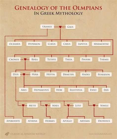 Greek Titans Who Were The 12 Titans In Greek Mythology