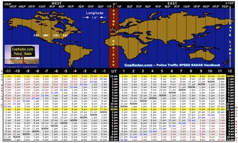 Time Converter Utc To Est Serredis