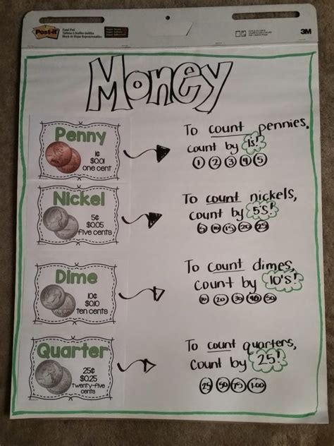 Teaching Money In Primary Grades Elementary Nest