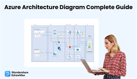Azure Architecture Diagram Complete Guide Edrawmax