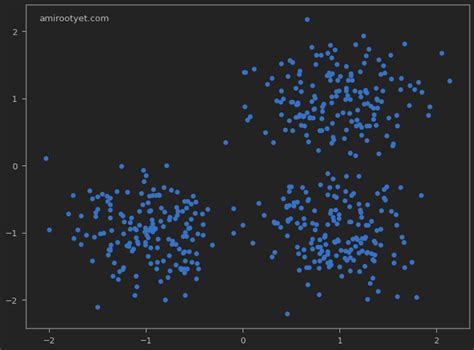 Practical Kmeans Clustering With Python Amirootyet