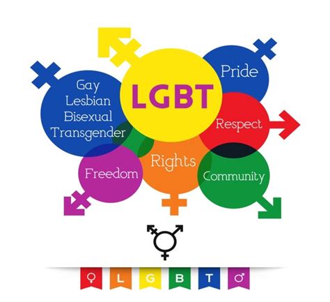 Lgbt Rights In India