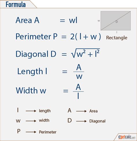 How To Calculate Area Of A Rectangle Brady Has Carey