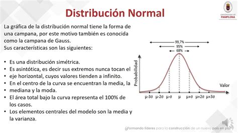 DistribuciÓn Normal Asimetria Y Curtosis Youtube