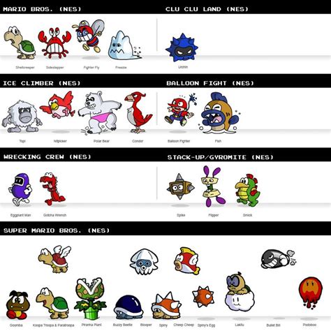 Old Nes Enemy Lineup By Fryguy64 Nintendo Nes Games Troopa Beebe