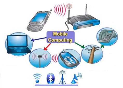 What Is Mobile Computing Write Down The Features Of Mobile Computing