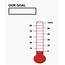 FREE 9  Sample Thermometer Templates In PDF MS Word