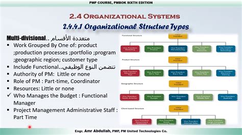 Ch 2 Lec 3 Organizational Structure Types Pmp 6th