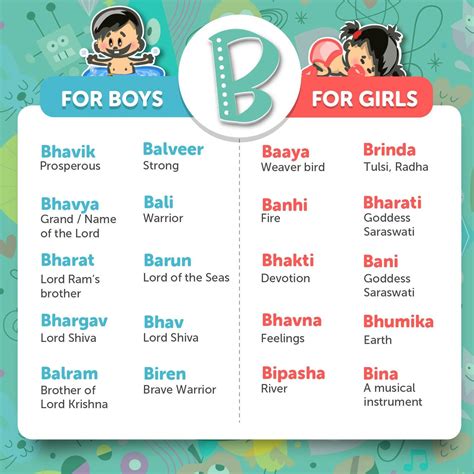 Popular Dhan Rashi Baby Names With Meaning Artofit