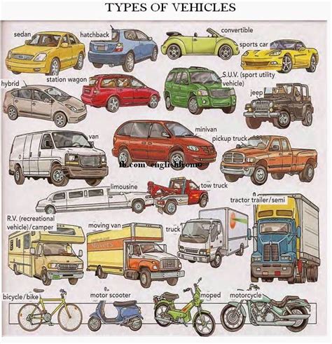 Types Of Vehicles Learn And Improve Your English Language With Our