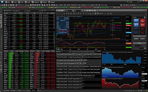 The Most Effective Stock Trading Platform For Beginners Cashing