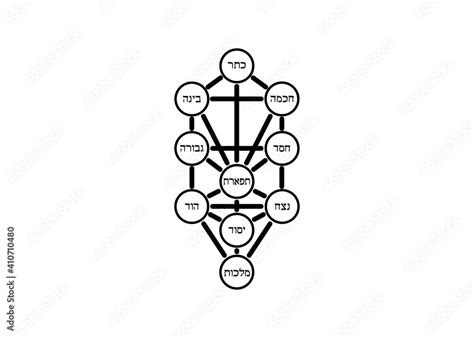 Kabbalah Tree Of Life Ancient Jewish Symbol Sephirot Tree Of Life