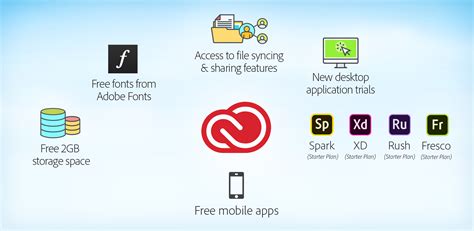 After installing the editor, customers get 2gb of cloud storage and three free video exports. Benefits of a free Adobe Creative Cloud membership