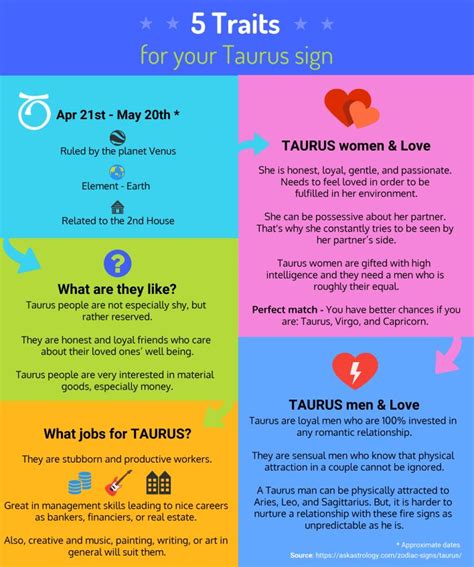 taurus traits and characteristics ask astrology blog taurus daily horoscope taurus aquarius