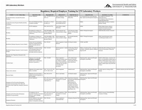 Employee training plan templates to help employees improve their performance in their job roles. 40 New Employee Training Plan Template in 2020 (With ...