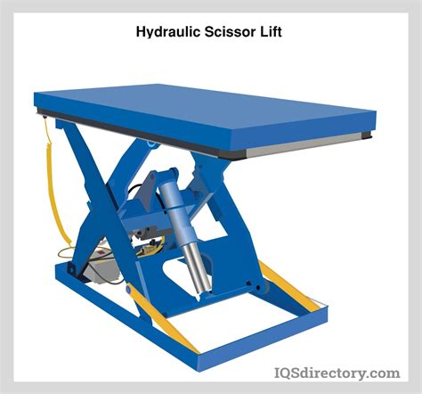 Scissor Lifts Types Applications Benefits And