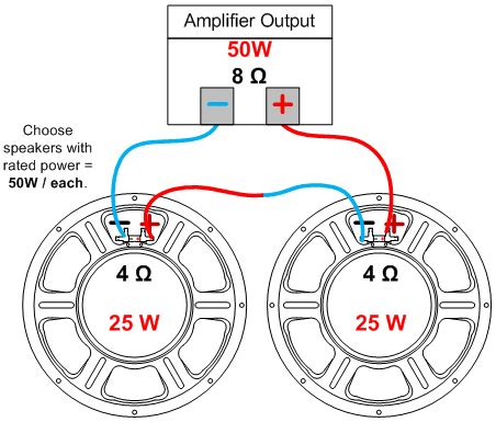 Dual voice coil wiring diagram u2014 untpikapps. Wiring two 1x12" cabs for series/parallel. | Warehouse Guitar Speakers