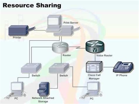 These types of resources are also known as shared resources. 012 02 Computer Networking Concepts 05 Resource Sharing ...