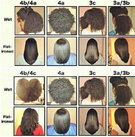 Hair texture is something we're born with, so the secret to great hair is to know and understand our hair type. hair type chart for black women | Black Natural Hair Types ...